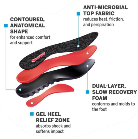 Benefits of Ergonomic Insoles - Magic Feet Insoles